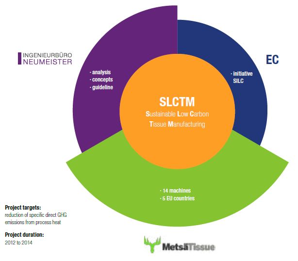 SLCTM_project_members